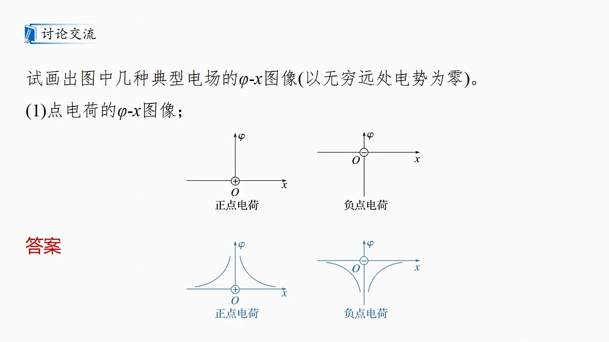 第九章　第44课时　专题强化：电场中的图像问题　电场中的功能关系第7页