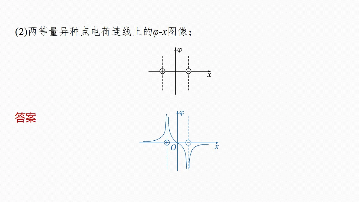 第九章　第44课时　专题强化：电场中的图像问题　电场中的功能关系第8页