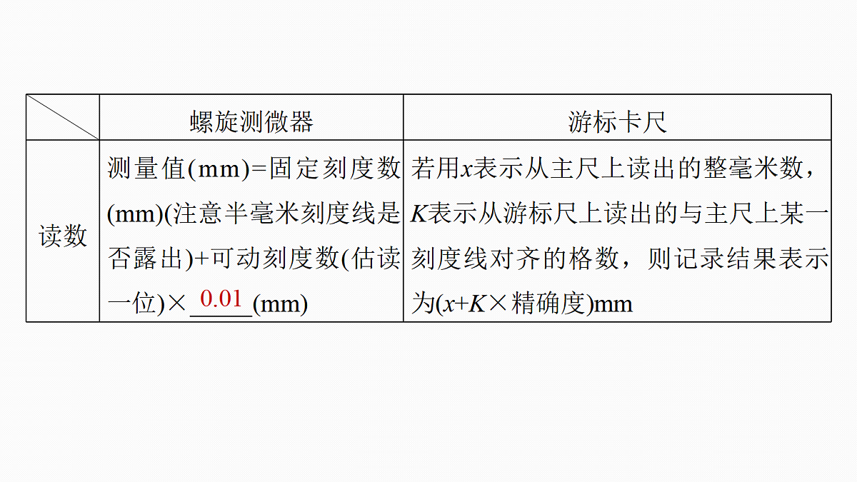 第十章　第51课时　电学实验基础第8页