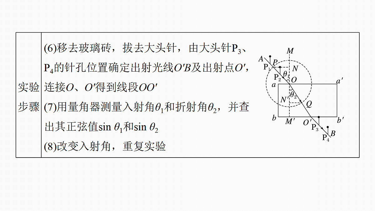第十四章　第73课时　实验十七：测量玻璃的折射率　实验十八：用双缝干涉实验测量光的波长第8页