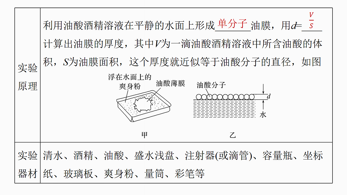 第十五章　第75课时　实验十九：用油膜法估测油酸分子的大小　实验二十：探究等温情况下一定质量气体压强与体积的关系第6页