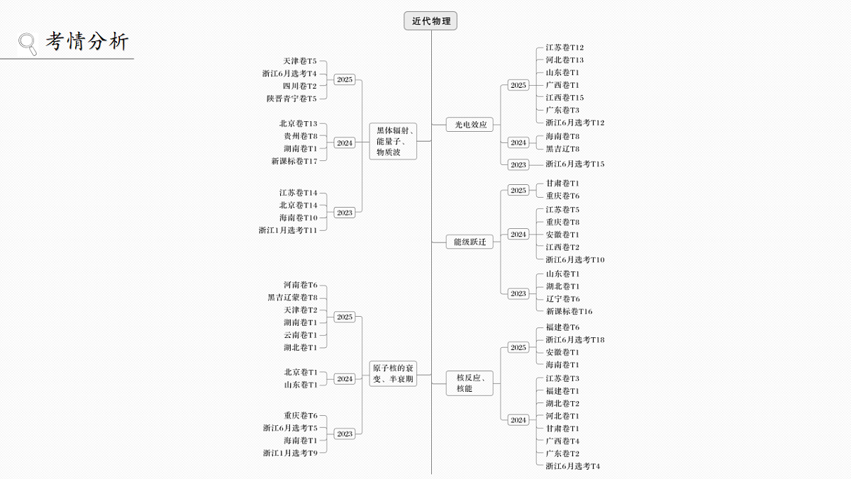 第十六章　第79课时　能量量子化　光电效应第2页
