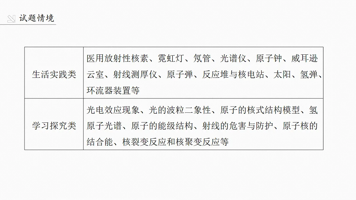 第十六章　第79课时　能量量子化　光电效应第3页