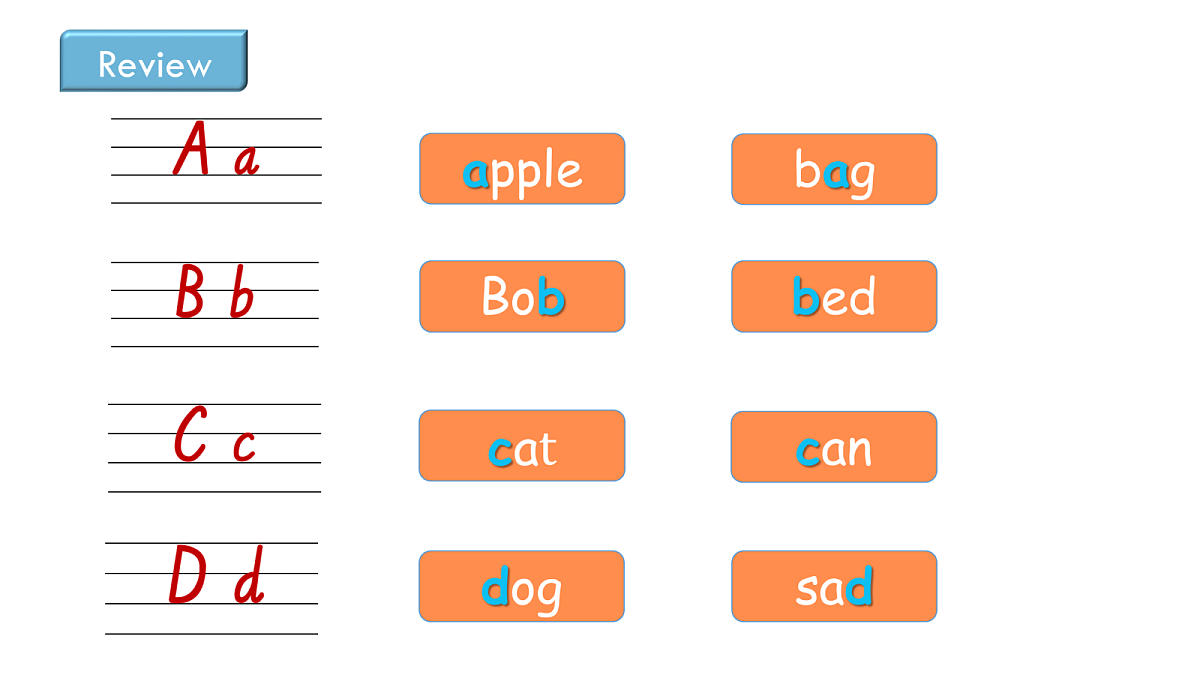 英语人教版(PEP)三年级上册 Unit 5 The colourful world Lesson 3 Letters and sounds第8页