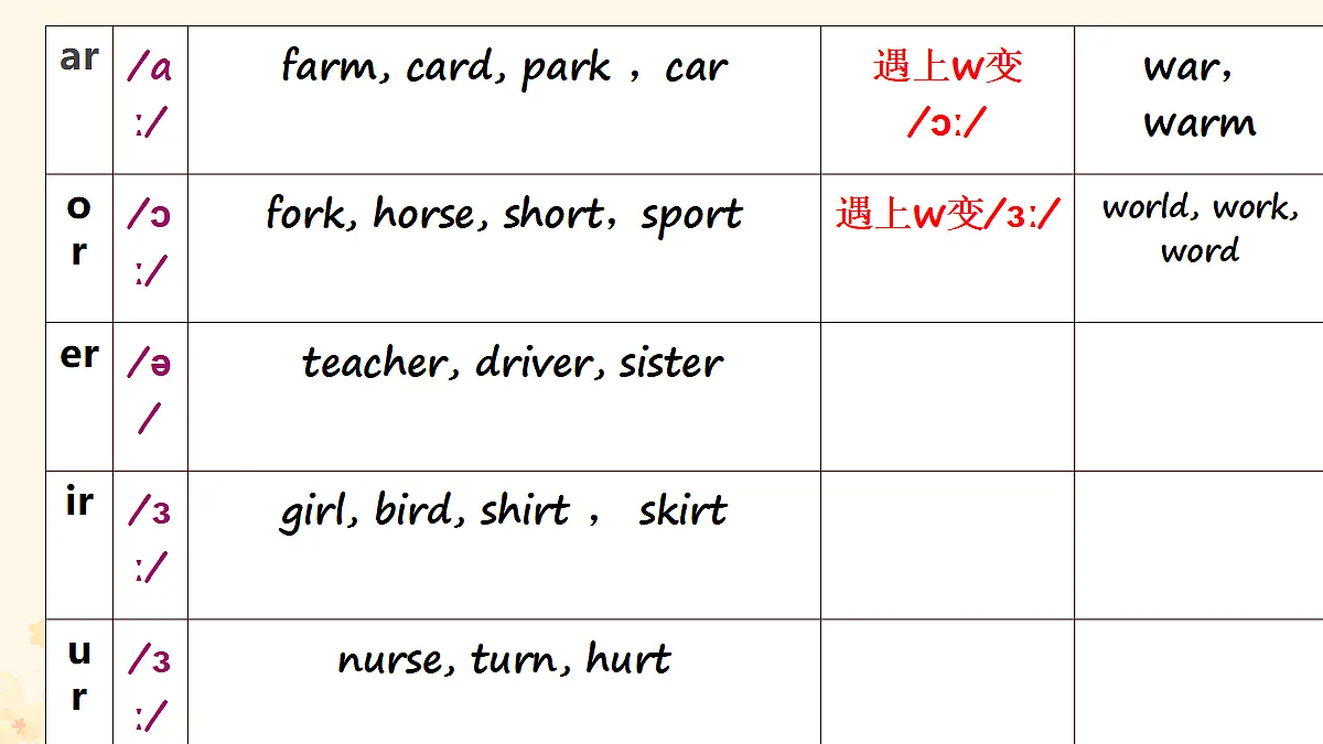 18527322第3页