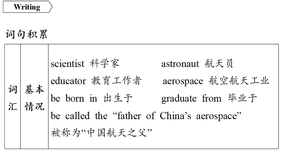 4.写作指导第8页