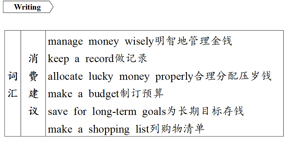 4.写作指导第8页
