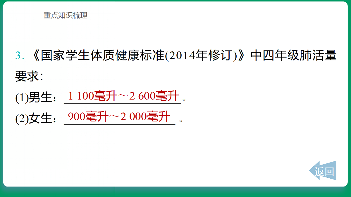 2.4测量肺活量 课堂重点知识笔记课件第3页