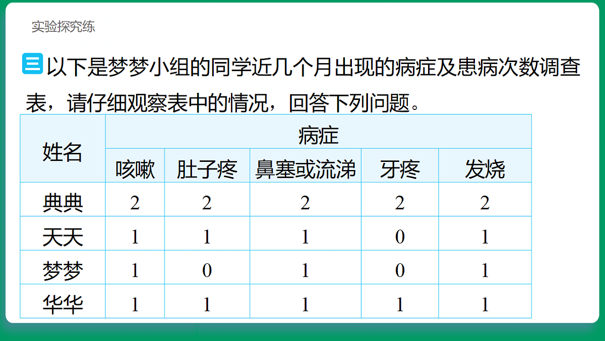 2.8  呵护我们的器官 习题课件第8页
