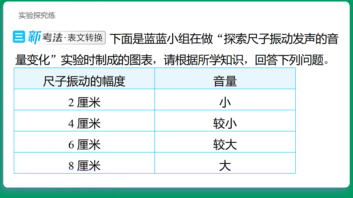 3.2 声音的强弱 习题课件第8页