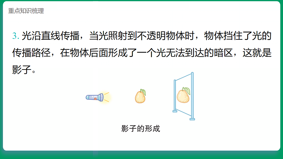 2.2光是怎样传播的 课堂重点知识笔记课件第3页