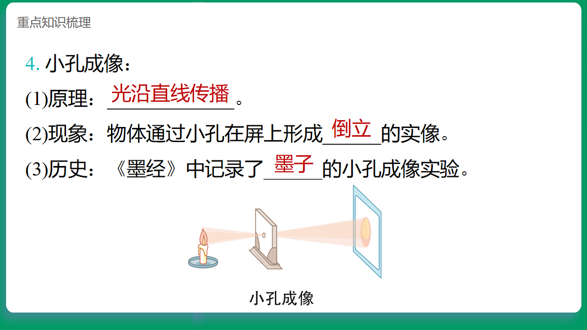 2.2光是怎样传播的 课堂重点知识笔记课件第4页