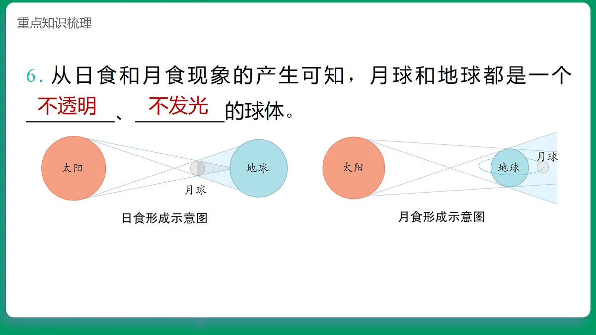 2.3光能穿透物体吗 课堂重点知识笔记课件第6页