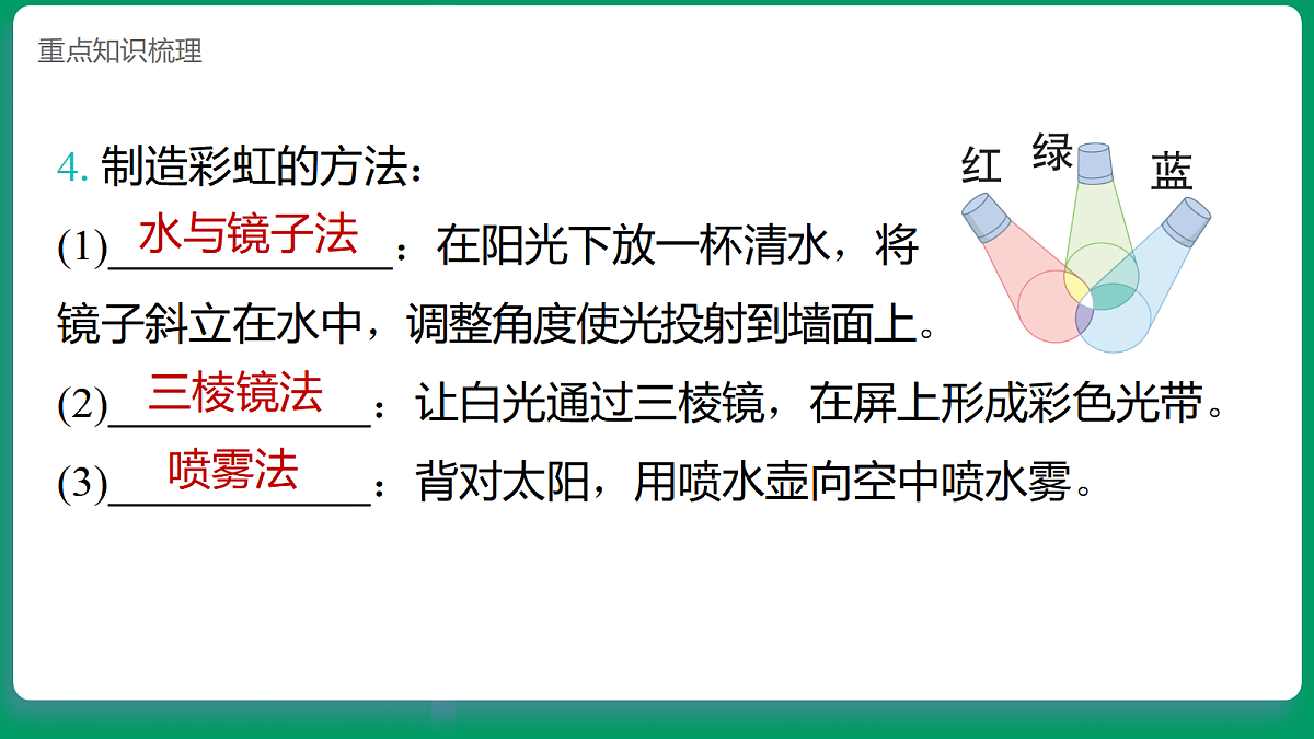 2.7制造彩虹 课堂重点知识笔记课件第4页