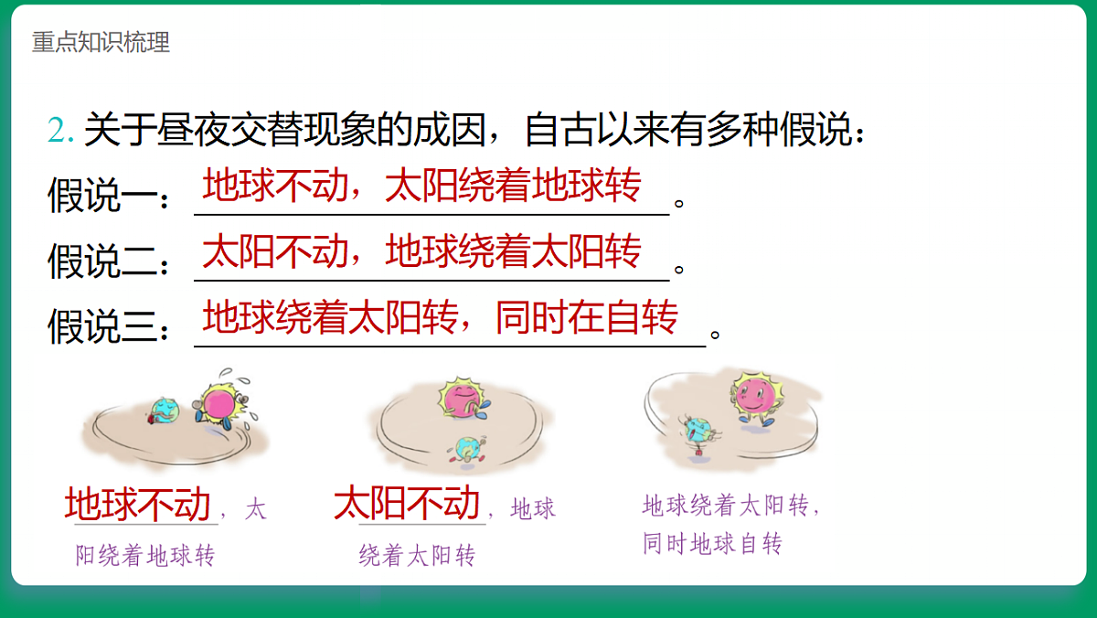 3.2昼夜交替的解释  课堂重点知识笔记课件第3页