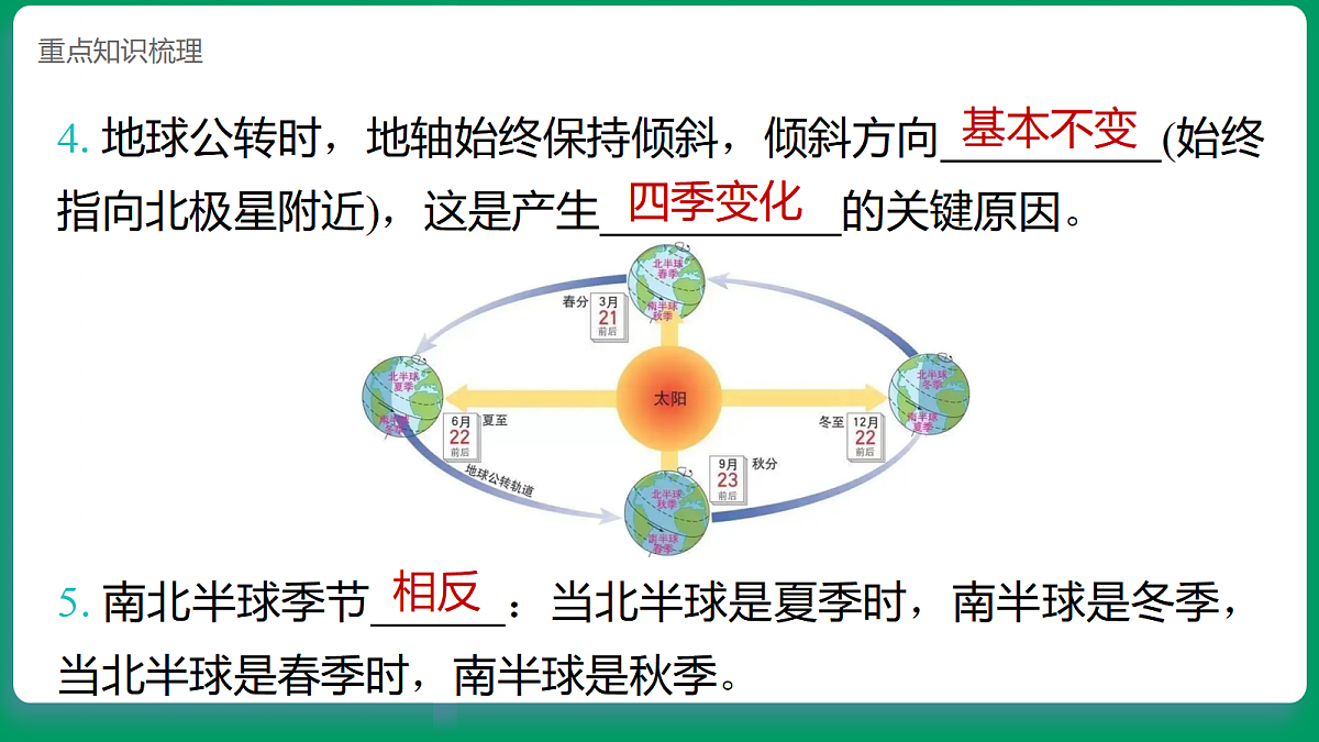 3.6地球的公转  课堂重点知识笔记课件第4页