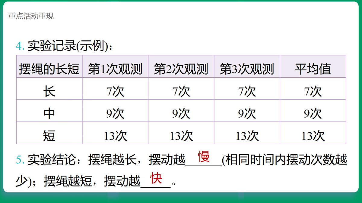 4.6制作钟摆  课堂重点知识笔记课件第6页