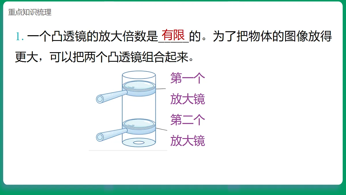 1.2怎样放得更大 课堂重点知识笔记课件第2页