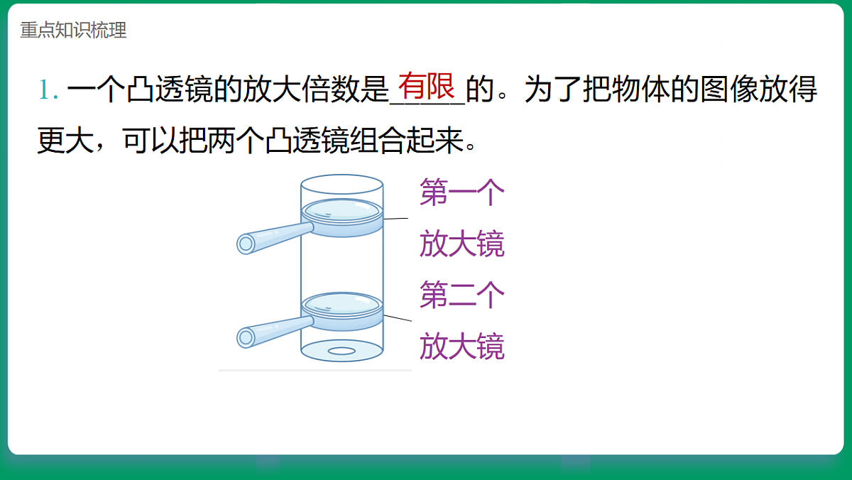 1.2怎样放得更大 课堂重点知识笔记课件第2页