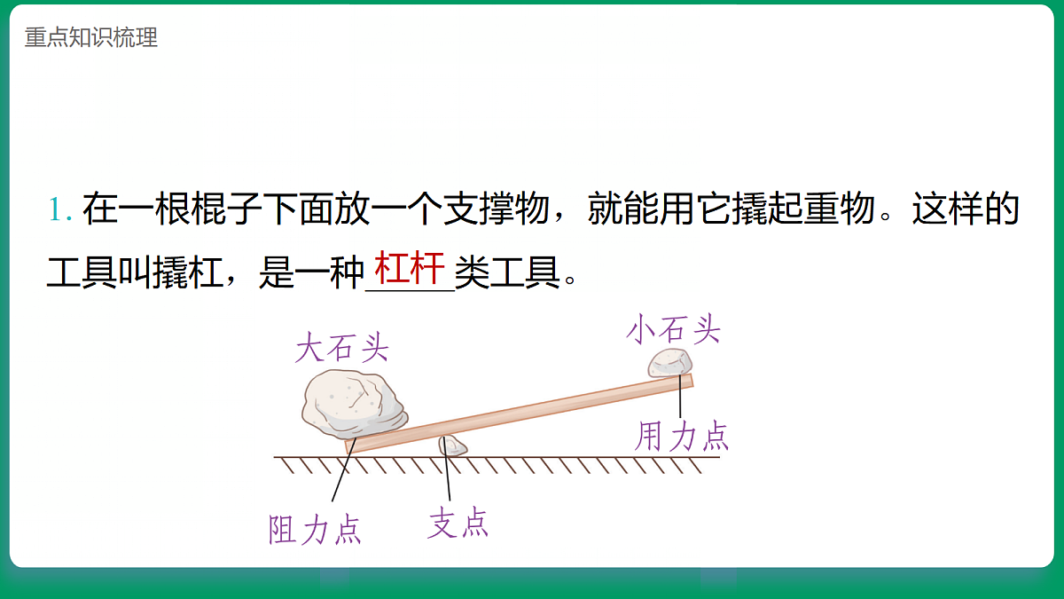 2.2独轮车省力的秘密 课堂重点知识笔记课件第2页
