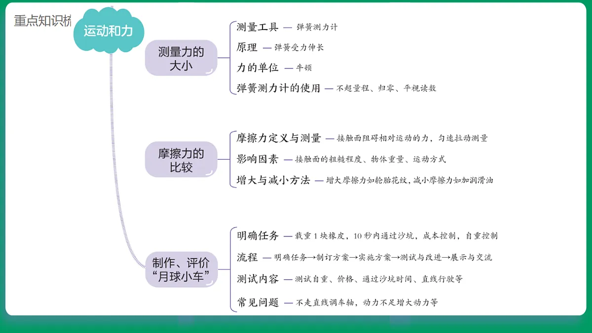 3.1拆解我的小车模型 课堂重点知识笔记课件第3页