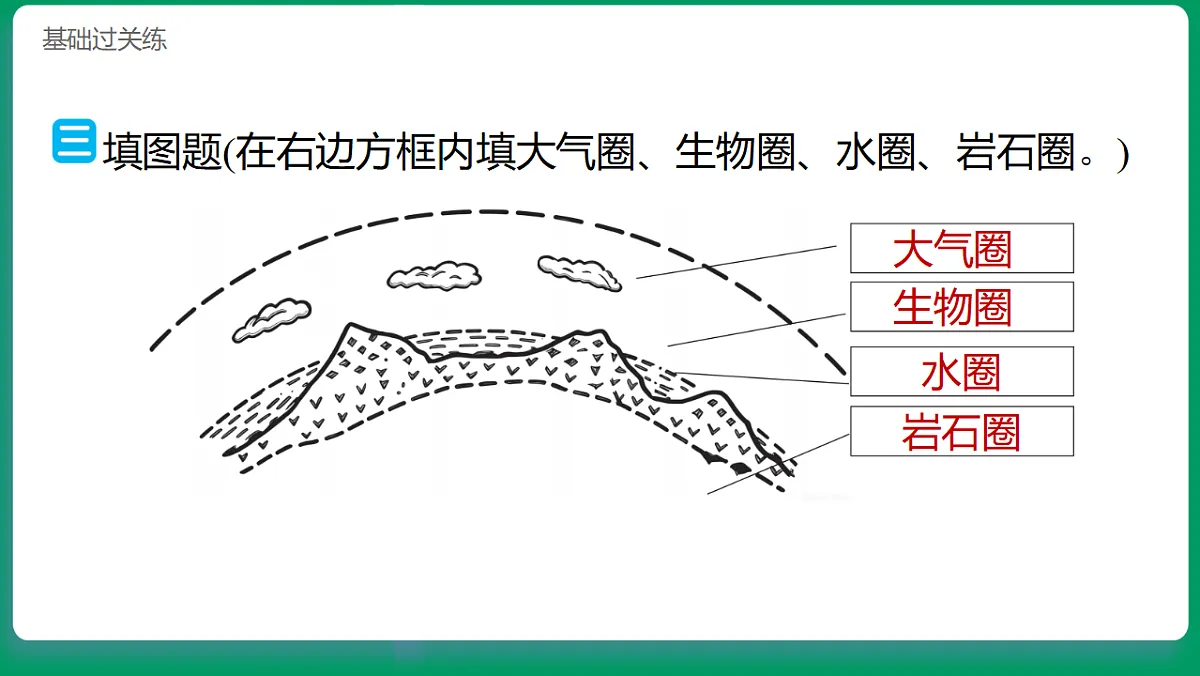 4.1地球的表面 习题课件第8页