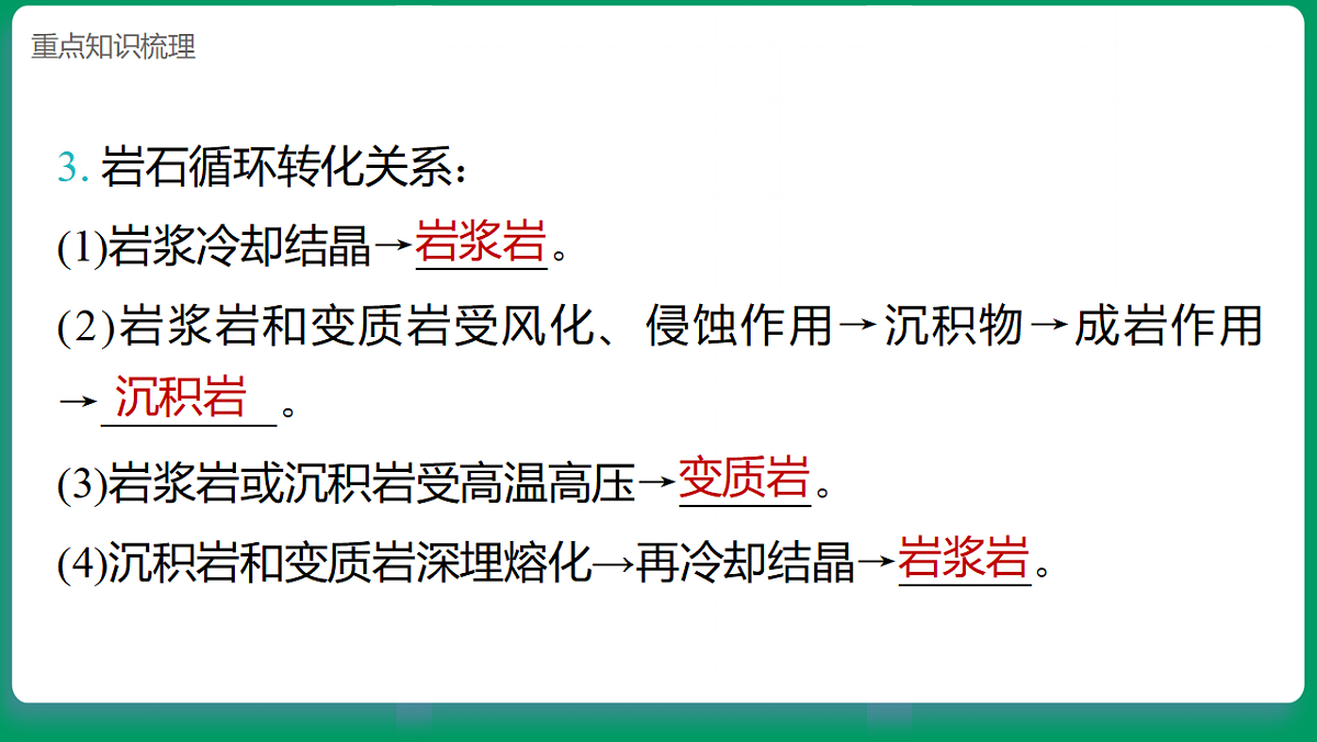 4.5岩石的类别与变化 课堂重点知识笔记课件第4页