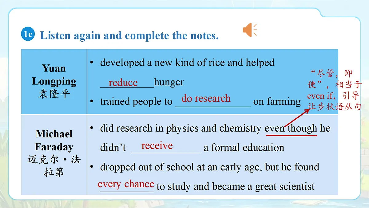 Unit 2 Inspiring People（第1课时）Section A 1a-2d第6页
