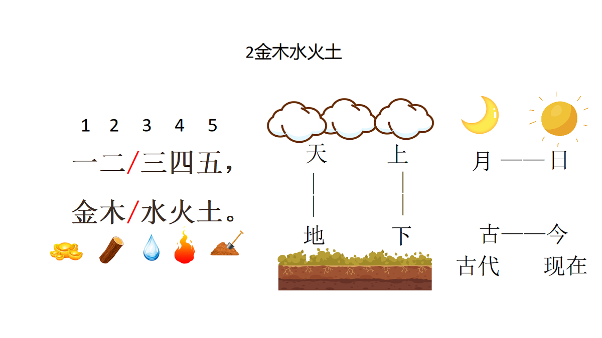 金木水火土板书第1页