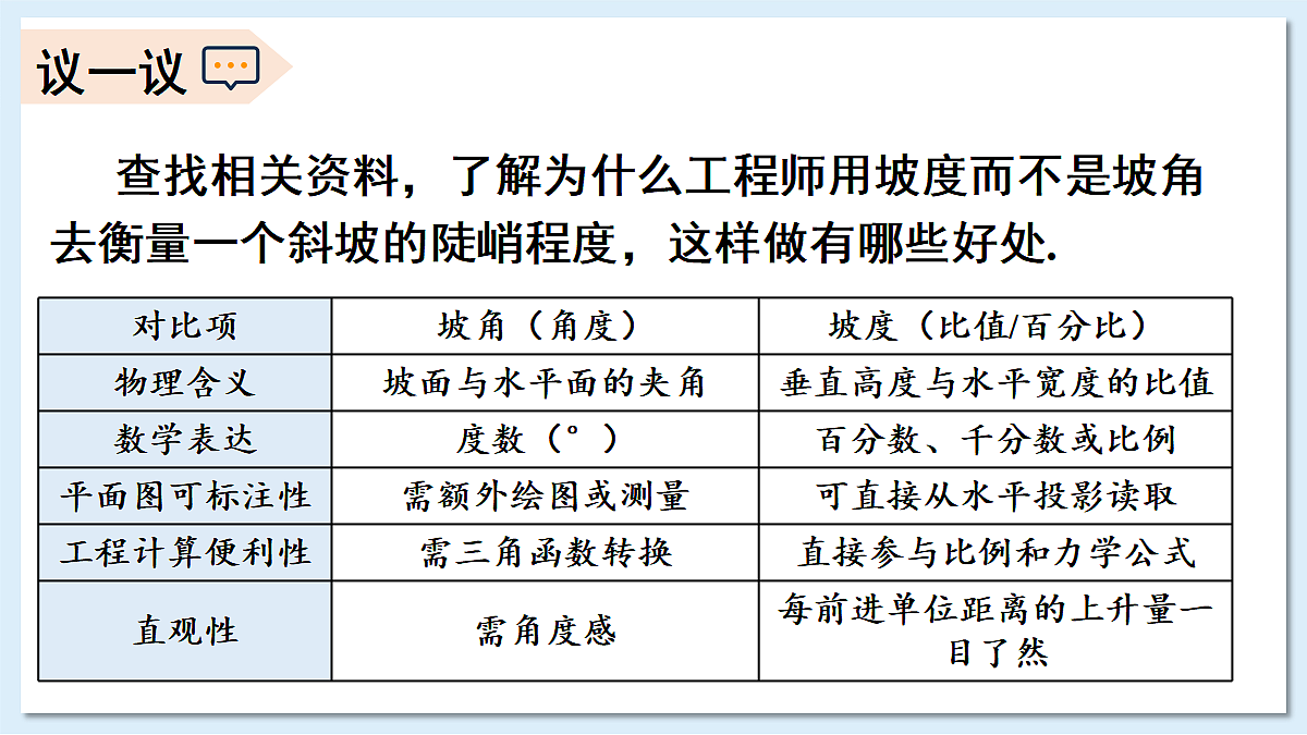 综合与实践 坡度第6页