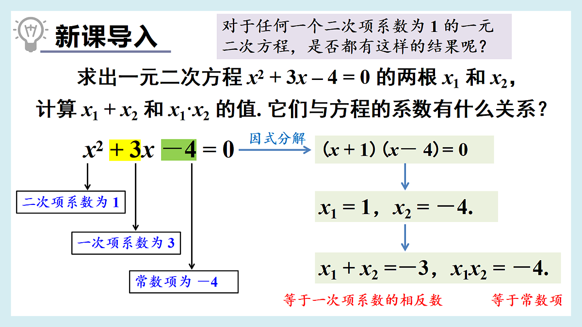 5. 一元二次方程的根与系数的关系第3页