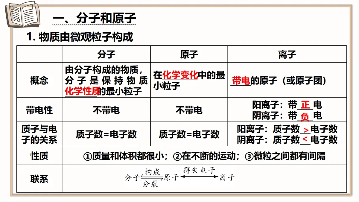18550558第3页