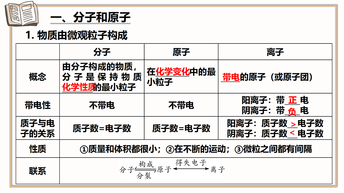 18550558第3页