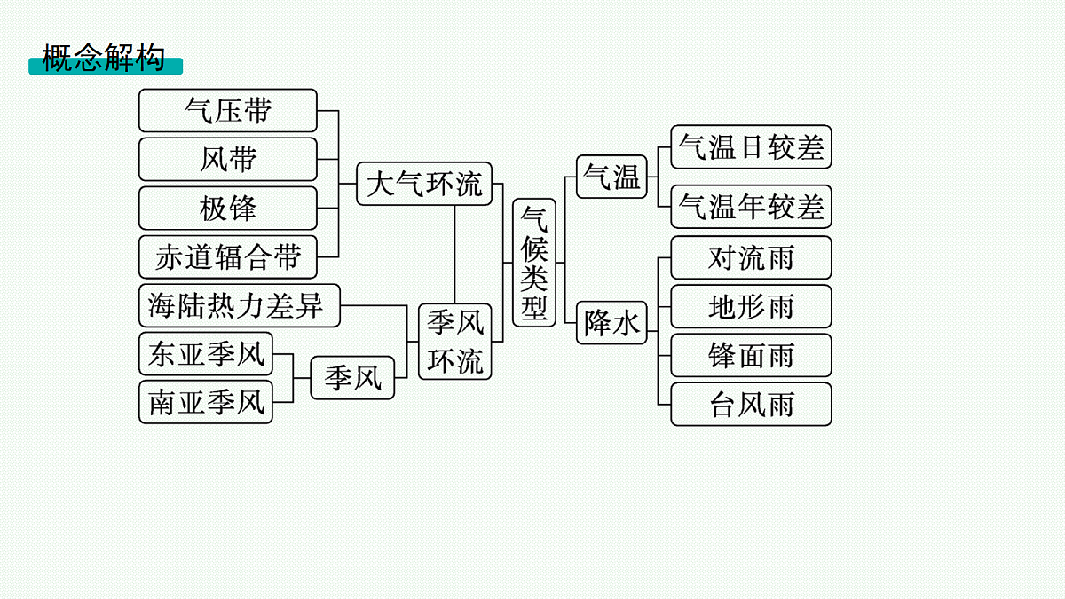 18554620第3页
