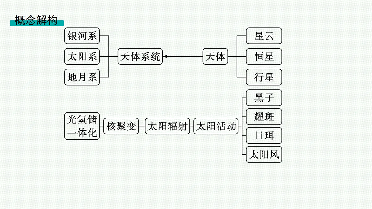 18554625第3页