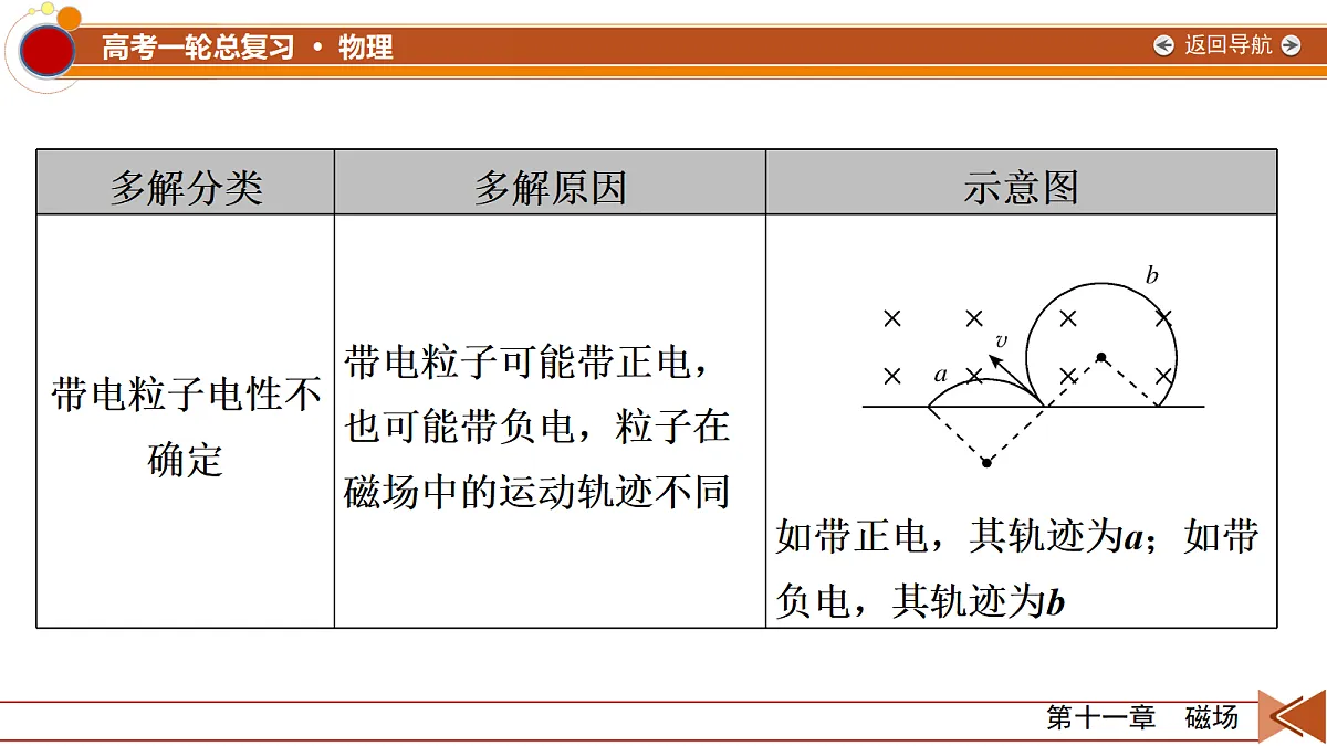 18556842第6页