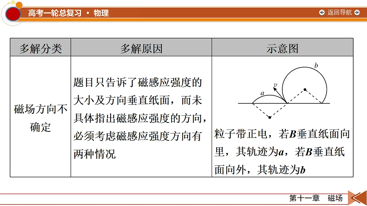 18556842第7页