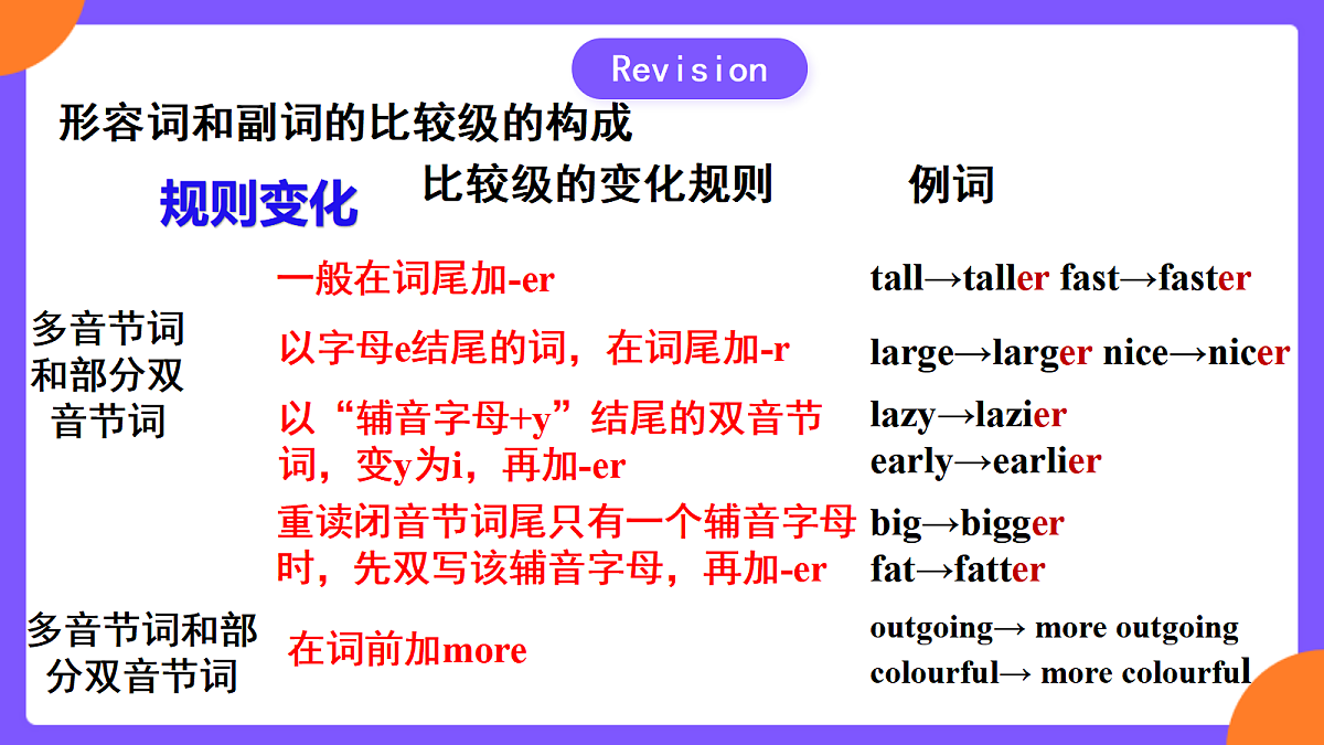 Unit3 Same or Different  SectionA  Grammar focus第5页