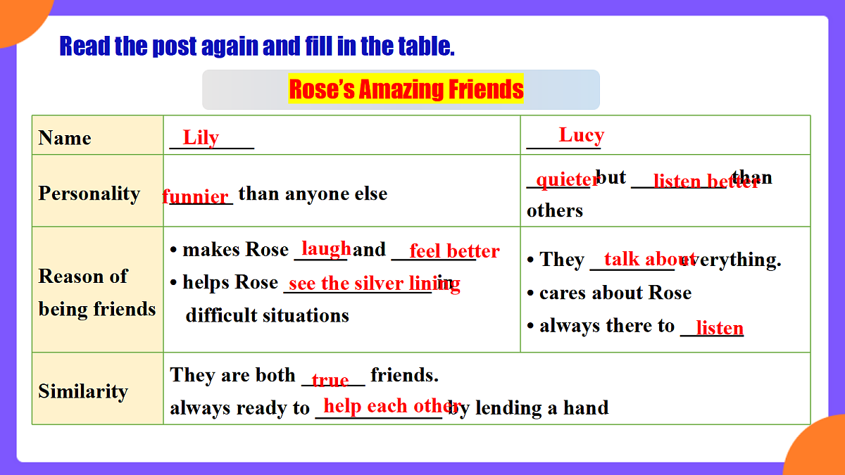 Unit3 Same or Different  SectionB 3a-3c&Project课件第7页