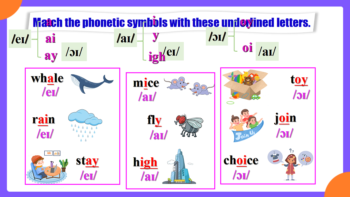 Unit 4 Amazing Plants and Animals  SectionA Pronunciation 1-2d第4页