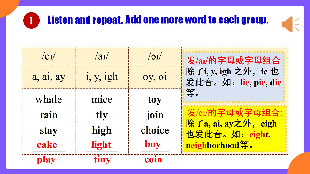 Unit 4 Amazing Plants and Animals  SectionA Pronunciation 1-2d第5页
