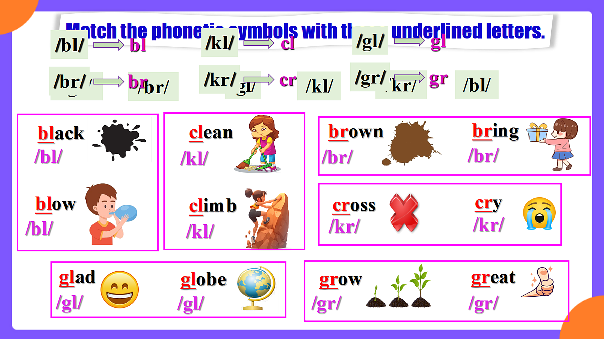 Unit 4 Amazing Plants and Animals  SectionA Pronunciation 1-2d第7页