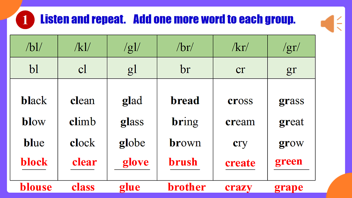 Unit 4 Amazing Plants and Animals  SectionA Pronunciation 1-2d第8页