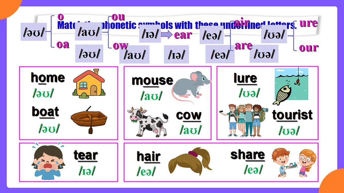 Unit 5 What a Delicious Meal ! SectionA Pronunciation 1-2d第4页