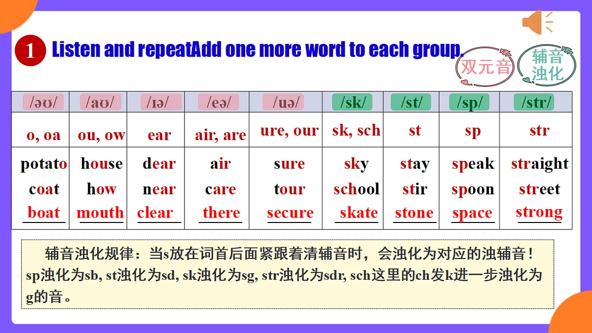 Unit 5 What a Delicious Meal ! SectionA Pronunciation 1-2d第7页