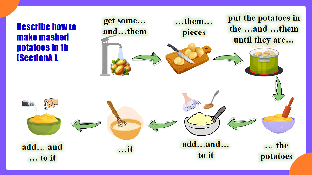 Unit 5 What a Delicious Meal !    SectionB 2a-2c课件第4页