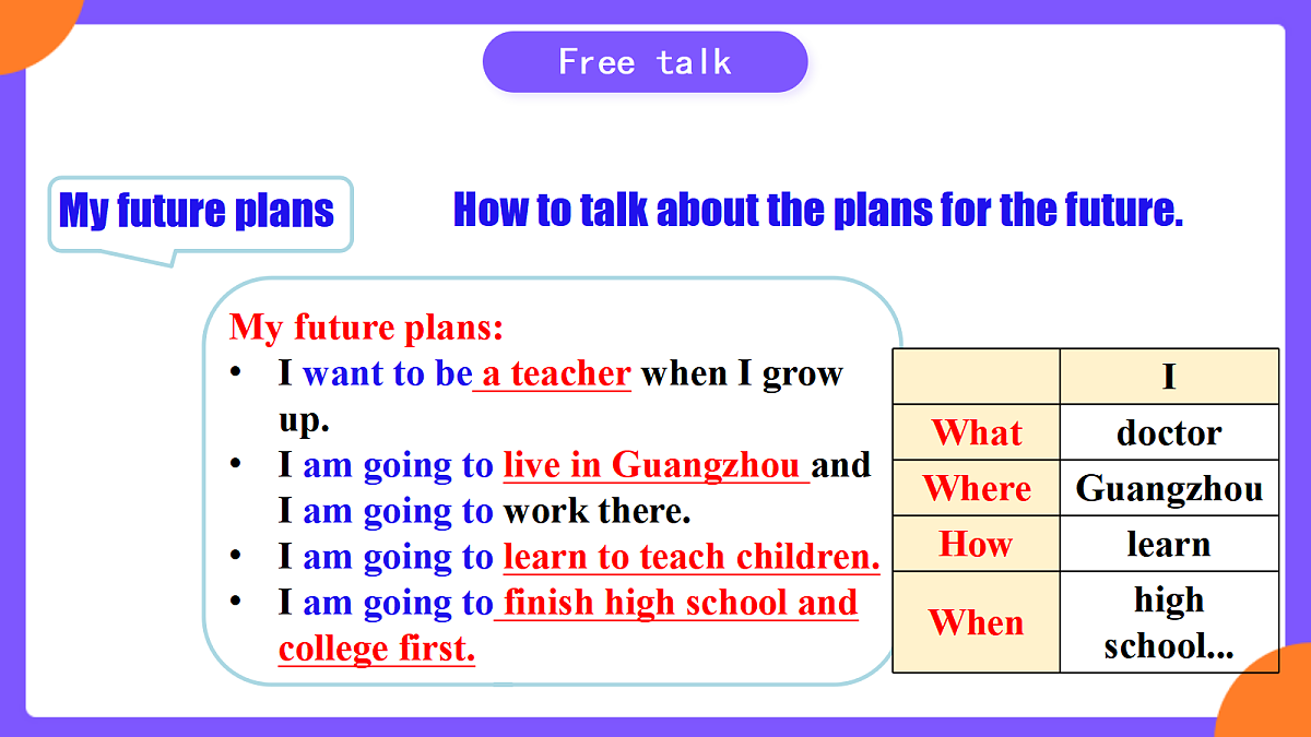 Unit 6 Plan for Yourself !   SectionA  Grammar focus第5页