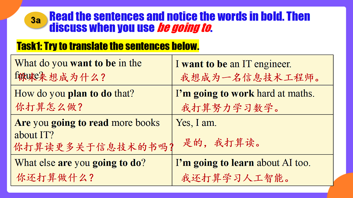 Unit 6 Plan for Yourself !   SectionA  Grammar focus第6页