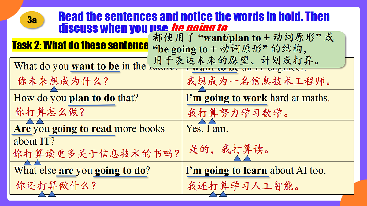 Unit 6 Plan for Yourself !   SectionA  Grammar focus第7页