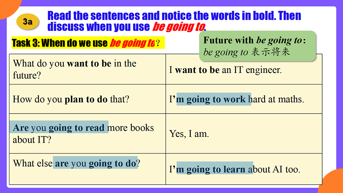 Unit 6 Plan for Yourself !   SectionA  Grammar focus第8页